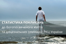 Статистика покликань до богопосвяченого життя