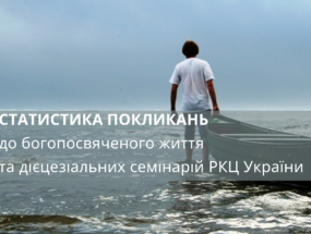 Статистика покликань до богопосвяченого життя