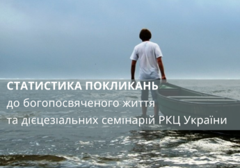 Статистика покликань до богопосвяченого життя